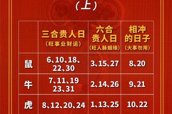2026年3月属羊黄道吉日 生肖属羊2026年3月祭祀黄道吉日一览表