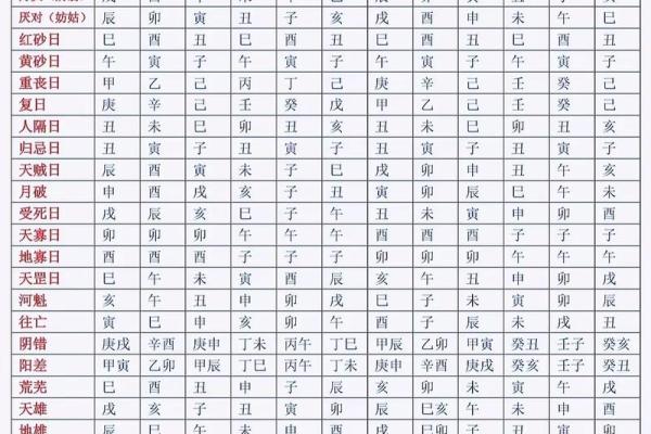 属狗的2026年适合结婚的日子 生肖属狗2026年3月结婚黄道吉日一览表