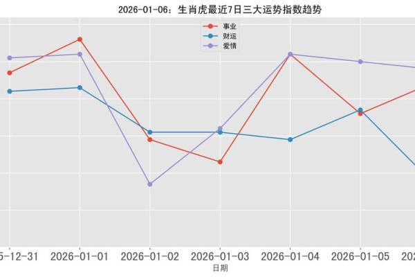 生肖属虎2026年多少岁 生肖属虎2026年3月手术黄道吉日一览表
