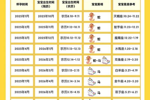 生子吉日查询2026年3月 生孩子吉日2026年3月