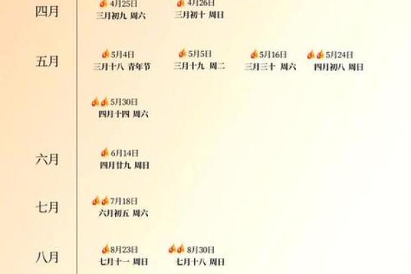 生肖属龙2026年多少岁了 生肖属龙2026年3月移徙黄道吉日一览表