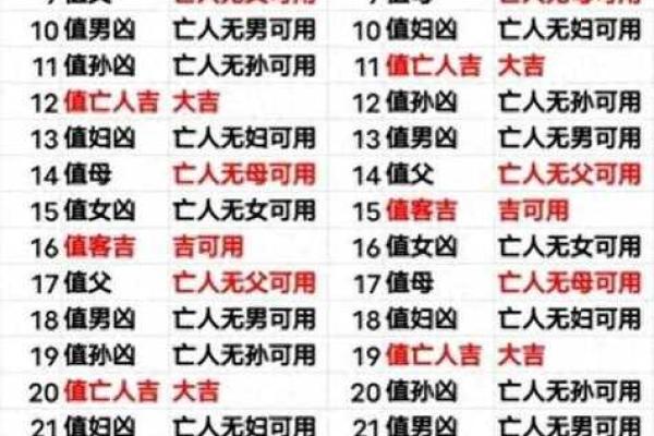 2026年3月安葬最佳时间是多少 2026年3月安床黄道吉日一览表