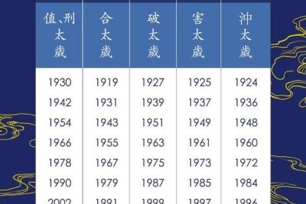 属鼠2026年订婚吉日 生肖属鼠2026年3月订婚最旺吉日老黄历