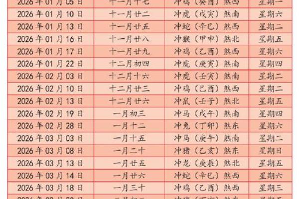 属马3月开业最佳黄道吉日 生肖属马2026年3月开工最旺吉日老黄历