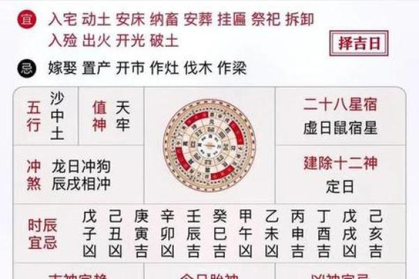 属狗2026年3月结婚黄道吉日 生肖属狗2026年3月订亲最旺吉日老黄历