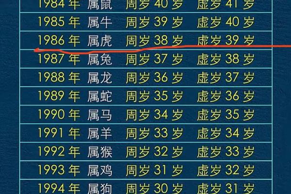 属猴2026年适合领证的日子 生肖属猴2026年3月领证最旺吉日老黄历