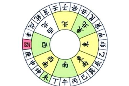属猴2026年3月适合安床的日子 生肖属猴2026年3月安床最旺吉日老黄历