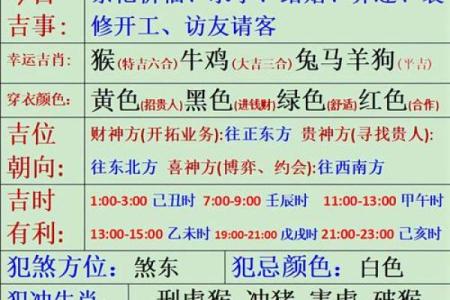 属龙的2026年3月开工老黄历 生肖属龙2026年3月动工黄道吉日一览表