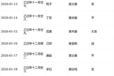 2026年阴历3月17日阳历是多少 2026年阴历3月生孩子吉日吉时查询