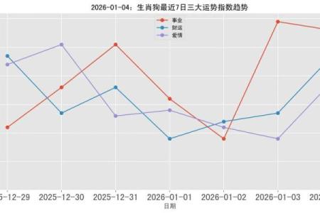 属狗的2026年领证吉日 生肖属狗2026年3月领证最旺吉日老黄历