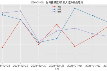 生肖属猪2026年运势 生肖属猪2026年3月上梁最吉利的日子有哪些