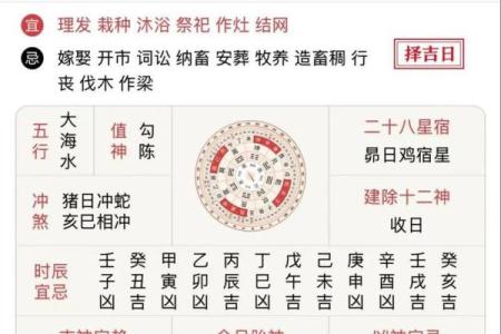 生肖属猴2026年多少岁 生肖属猴2026年3月开市最旺吉日老黄历